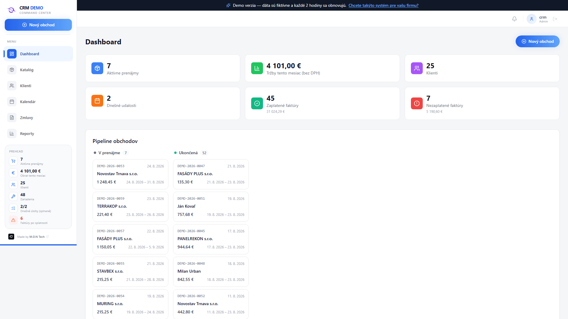 Dashboard CRM systému — aktívne prenájmy, tržby za mesiac, pipeline obchodov a stav faktúr